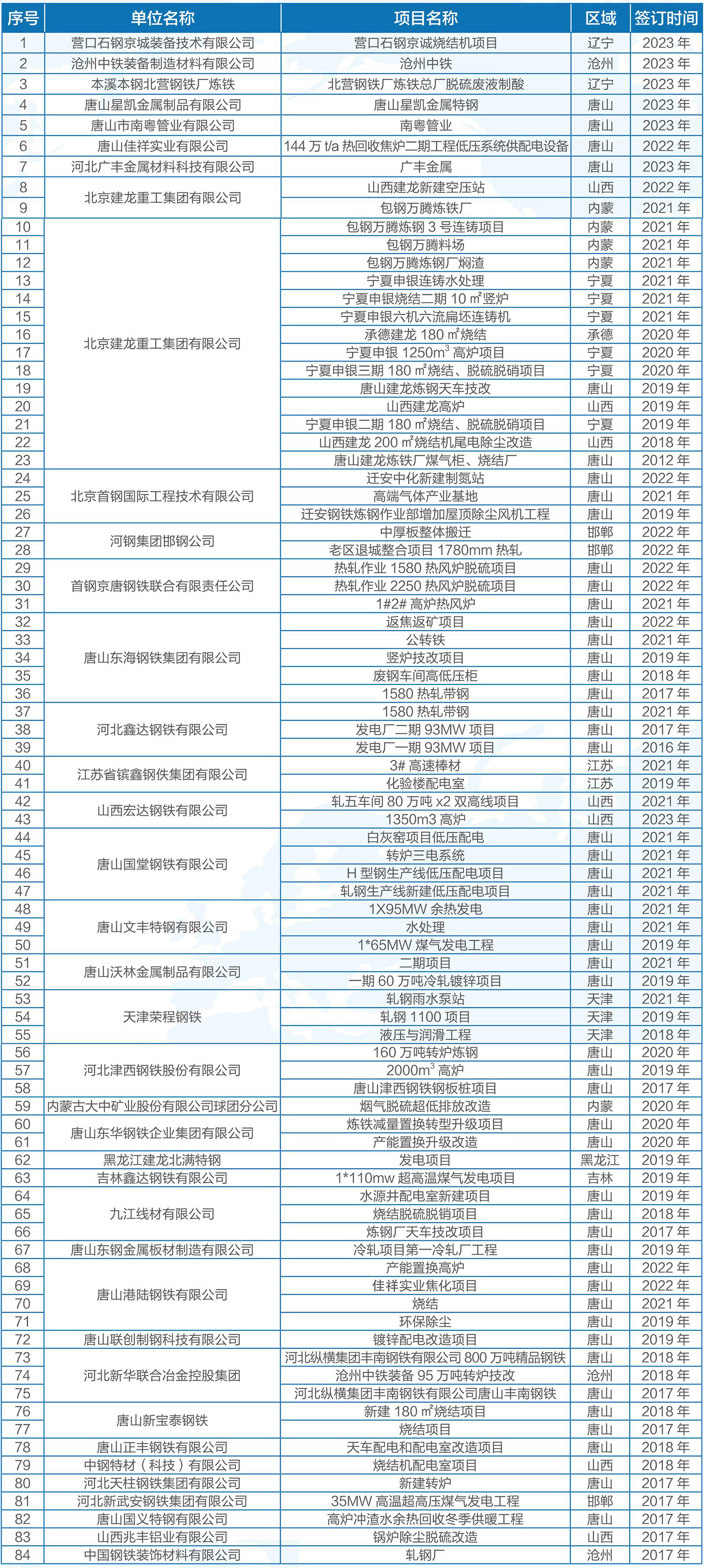 鋼鐵冶金項(xiàng)目1.jpg