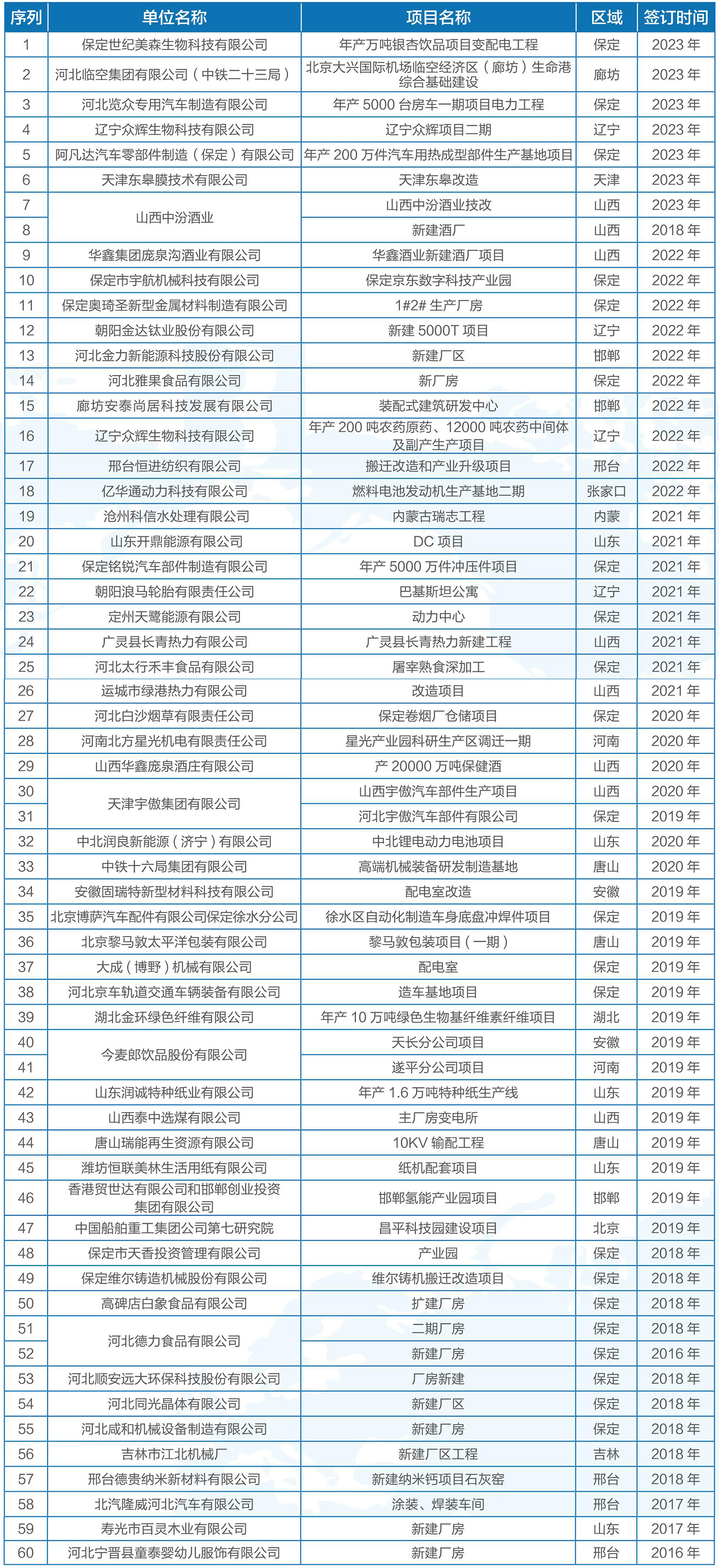工業(yè)制造項(xiàng)目1.jpg
